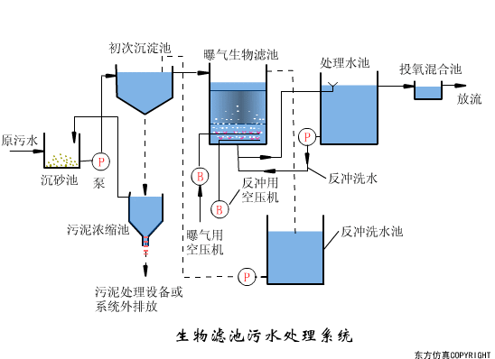 再被中央提及！農(nóng)村污水治理難在哪里？有哪些治理方式？