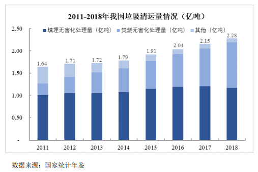 我國(guó)垃圾填埋現(xiàn)狀與未來發(fā)展分析- 我國(guó)垃圾填埋現(xiàn)狀與未來發(fā)展分析-