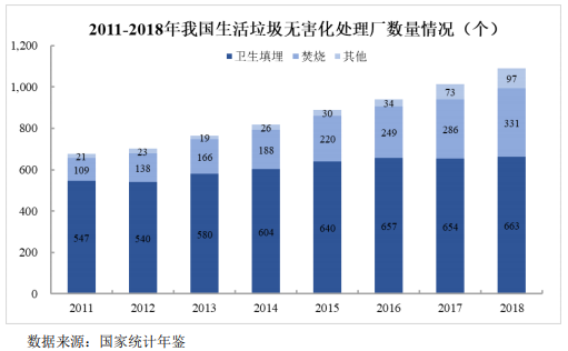 我國(guó)垃圾填埋現(xiàn)狀與未來發(fā)展分析- 我國(guó)垃圾填埋現(xiàn)狀與未來發(fā)展分析-