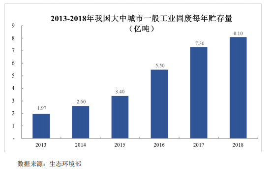 我國(guó)垃圾填埋現(xiàn)狀與未來發(fā)展分析- 我國(guó)垃圾填埋現(xiàn)狀與未來發(fā)展分析-