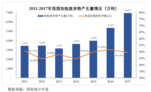 我國(guó)垃圾填埋現(xiàn)狀與未來發(fā)展分析- 我國(guó)垃圾填埋現(xiàn)狀與未來發(fā)展分析-