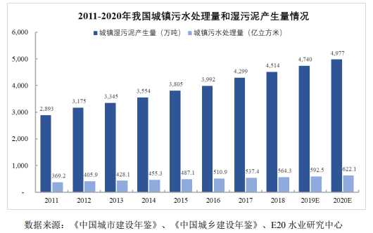我國固廢處置現(xiàn)狀與未來發(fā)展分析- 我國固廢處置現(xiàn)狀與未來發(fā)展分析-