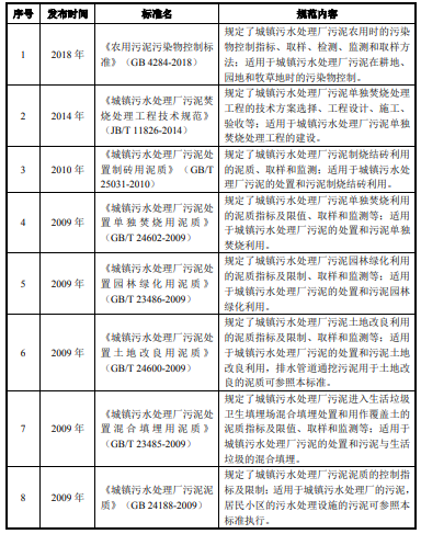 近年來污泥處置技術(shù)發(fā)展?fàn)顩r與未來發(fā)展趨勢- 近年來污泥處置技術(shù)發(fā)展?fàn)顩r與未來發(fā)展趨勢-