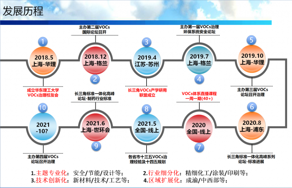 會后報告∣長三角環(huán)境排放標(biāo)準(zhǔn)一體化-制藥行業(yè)vocs綜合治理與管控論壇- 會后報告∣長三角環(huán)境排放標(biāo)準(zhǔn)一體化-制藥行業(yè)vocs綜合治理與管控論壇-
