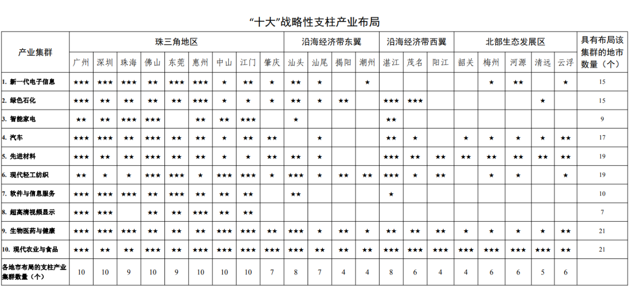 2025年超2萬億!中國經(jīng)濟(jì)第一大省首發(fā)石化產(chǎn)業(yè)星級地圖