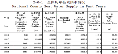 全國縣域污水處理最新統(tǒng)計(jì)簡報(bào)