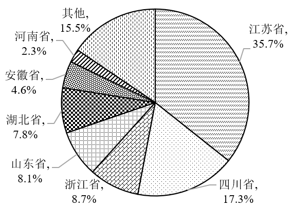 中國環(huán)境科學研究院:農藥行業(yè)廢鹽產生和利用處置現狀及對策建議- 中國環(huán)境科學研究院:農藥行業(yè)廢鹽產生和利用處置現狀及對策建議-