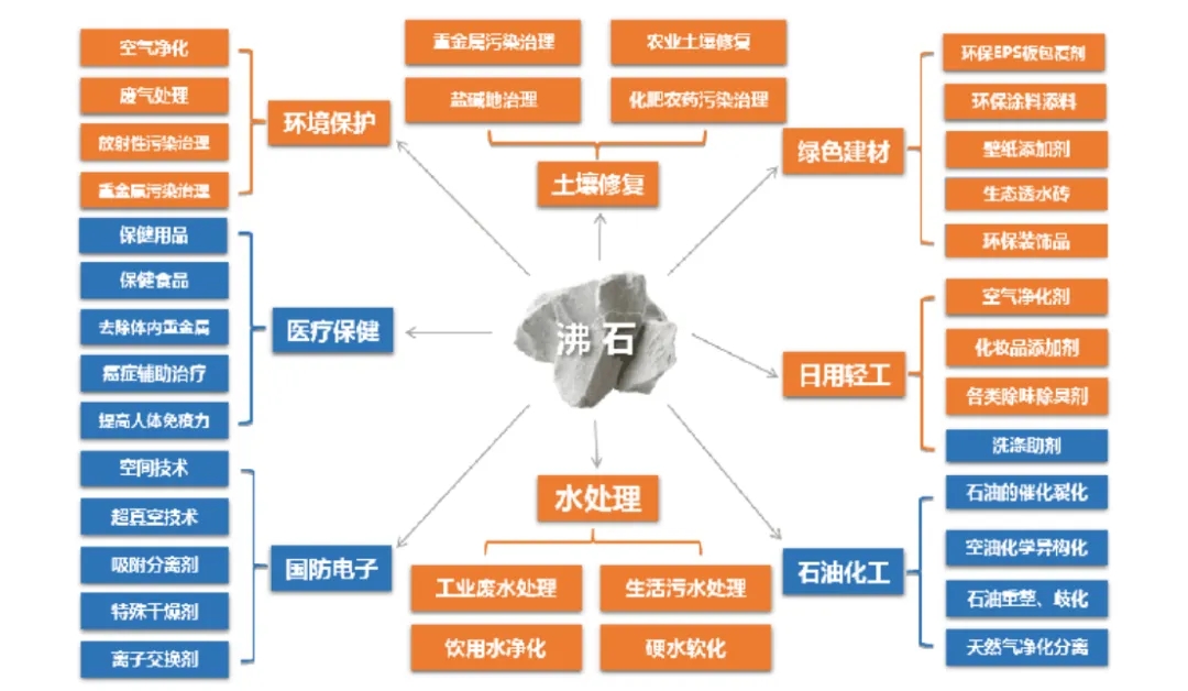 環(huán)保展|分子篩在VOCs廢氣處理領(lǐng)域的技術(shù)- 環(huán)保展|分子篩在VOCs廢氣處理領(lǐng)域的技術(shù)-