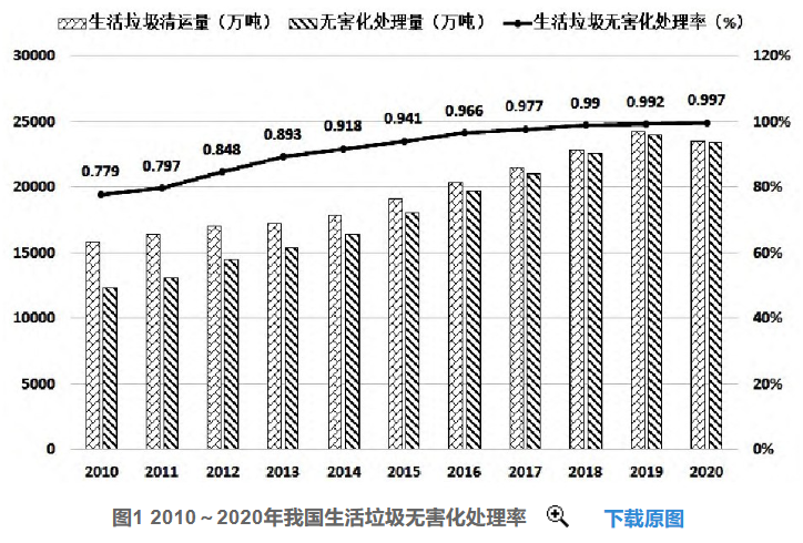 好文推薦 | 淺析我國垃圾焚燒發(fā)電行業(yè)發(fā)展趨勢- 好文推薦 | 淺析我國垃圾焚燒發(fā)電行業(yè)發(fā)展趨勢-