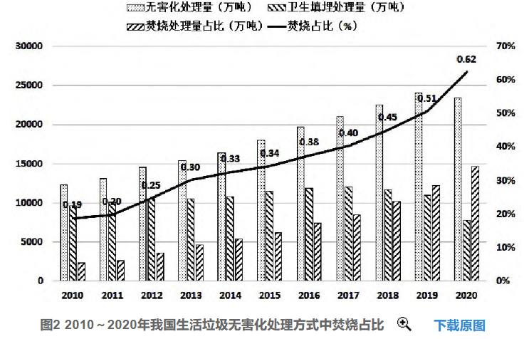 好文推薦 | 淺析我國垃圾焚燒發(fā)電行業(yè)發(fā)展趨勢- 好文推薦 | 淺析我國垃圾焚燒發(fā)電行業(yè)發(fā)展趨勢-