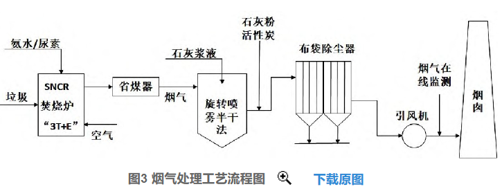 好文推薦 | 淺析我國垃圾焚燒發(fā)電行業(yè)發(fā)展趨勢- 好文推薦 | 淺析我國垃圾焚燒發(fā)電行業(yè)發(fā)展趨勢-